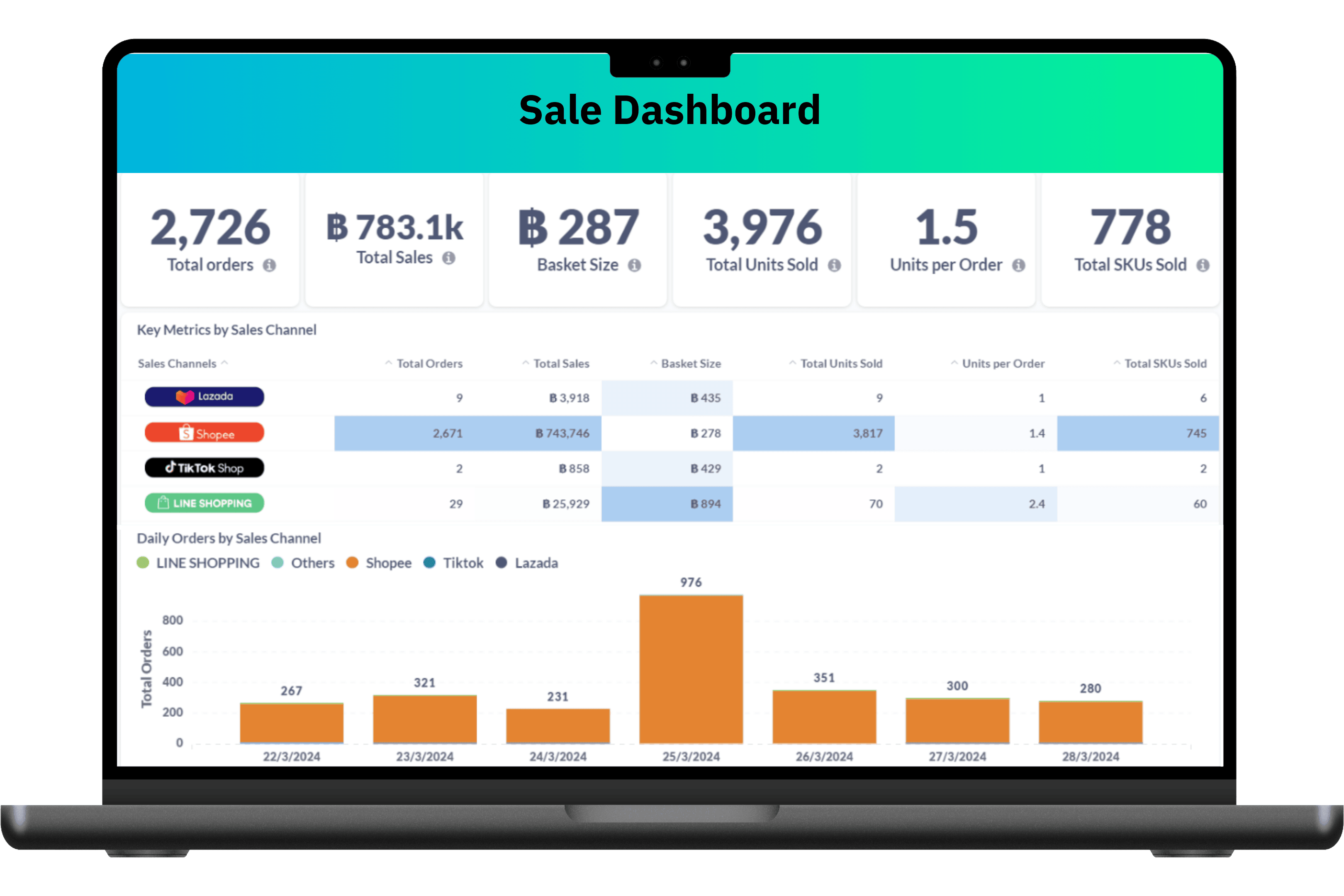 รูปสื่อถึง Reporting & Dashboard ของ MyCloud ที่ช่วยสรุป ข้อมูลตัวเลขต่างๆ ที่จะมีส่วนช่วยให้ลูกค้าสามารวางแผนหรือต่อยอดการขายได้