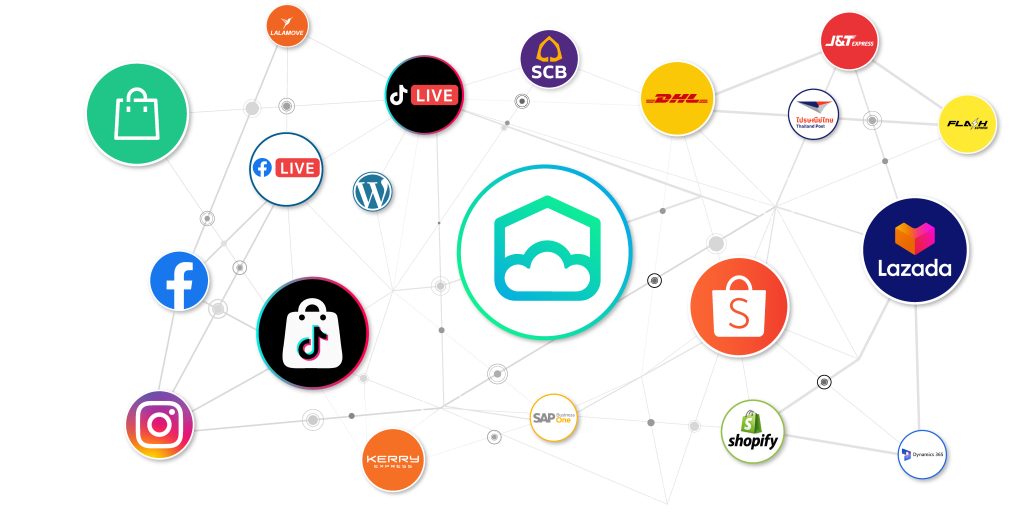 รูปที่แสดงถึงระบบ MyCloud Fulfillment สามารถเชื่อมต่อและทำงานกับระบบไหนได้บ้าง