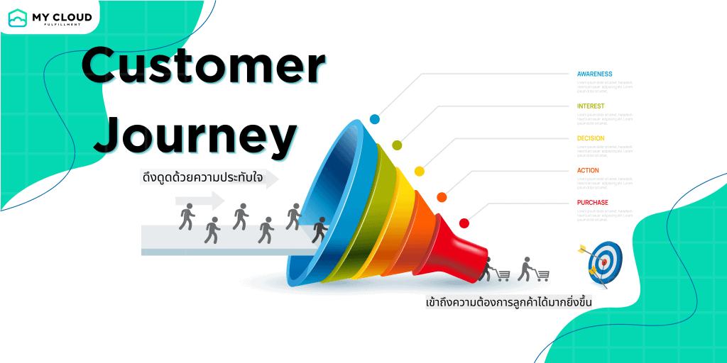 Customer Journey คืออะไร?