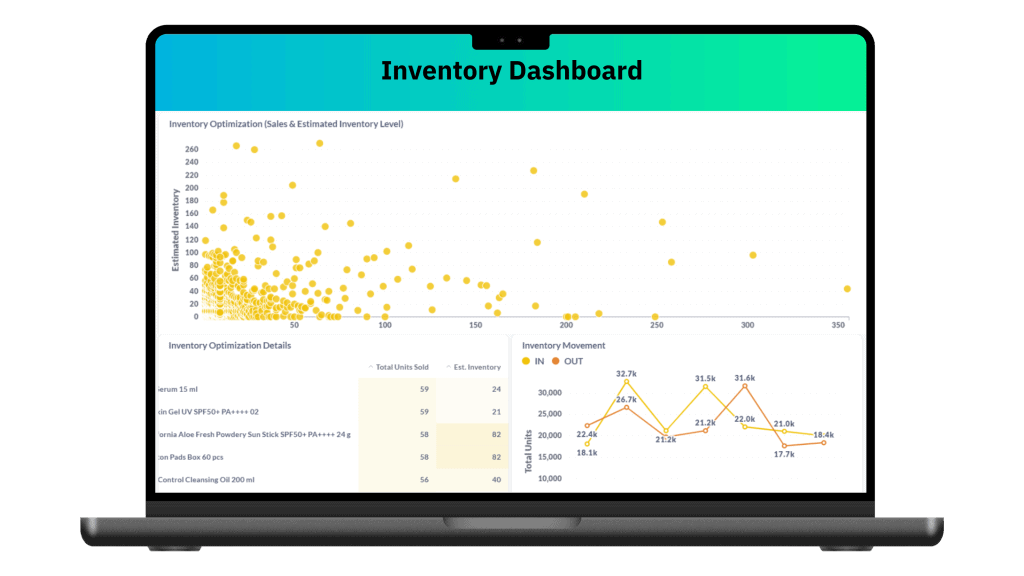 Inventory Dashboard ตัวช่วยจัดการสินค้าคงคลัง